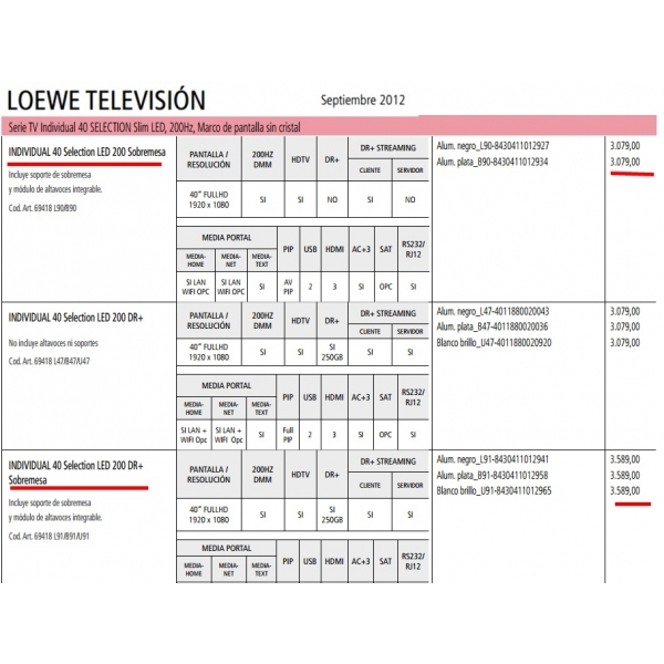 Television Loewe Individual 40 Selection LED 200 mesa